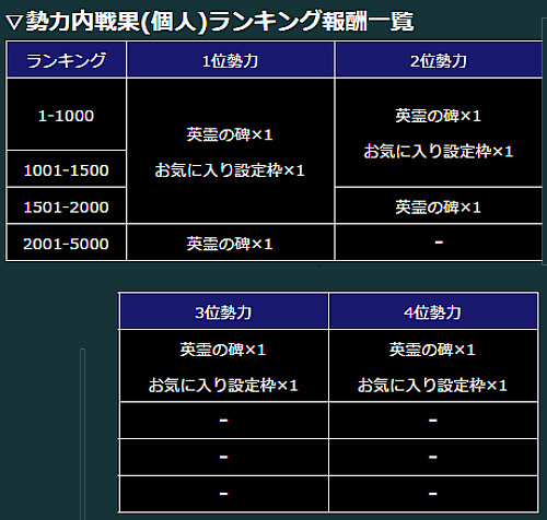 シーズン6にむけて ガンダムコンクエスト ぶらりスマホでガンコン攻略 無課金